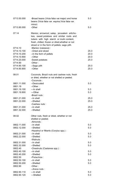 Indonesian Customs Tariff Book