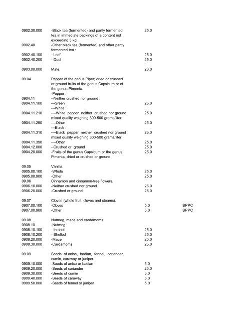 Indonesian Customs Tariff Book