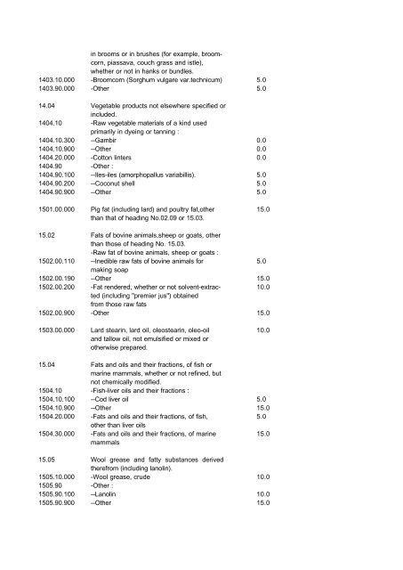 Indonesian Customs Tariff Book