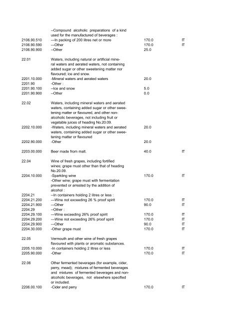 Indonesian Customs Tariff Book