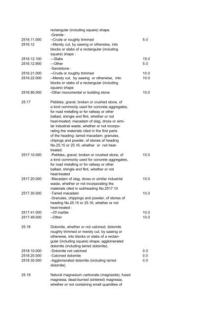 Indonesian Customs Tariff Book