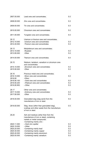 Indonesian Customs Tariff Book