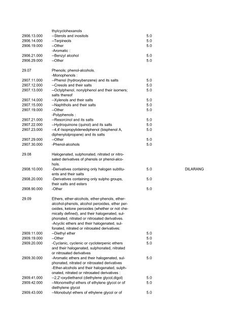 Indonesian Customs Tariff Book