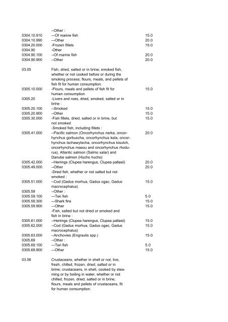 Indonesian Customs Tariff Book