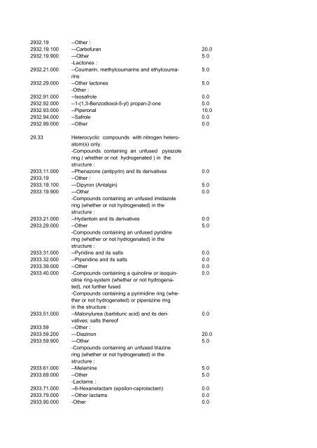 Indonesian Customs Tariff Book