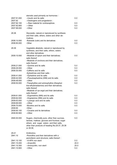 Indonesian Customs Tariff Book