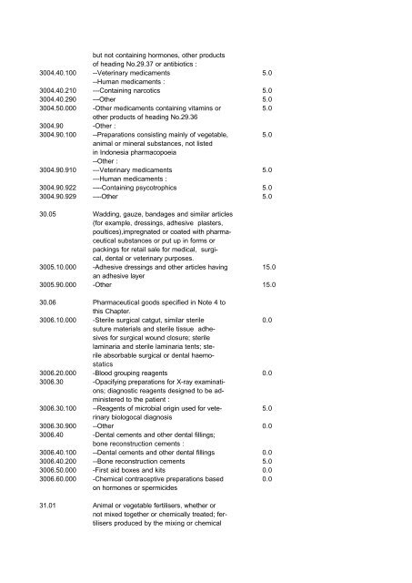 Indonesian Customs Tariff Book