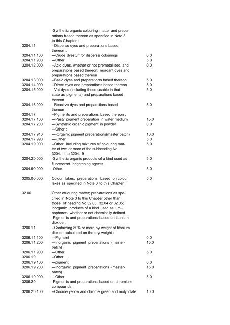 Indonesian Customs Tariff Book