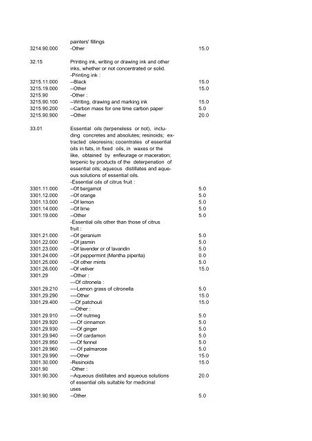 Indonesian Customs Tariff Book