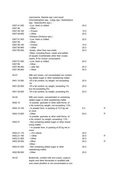 Indonesian Customs Tariff Book