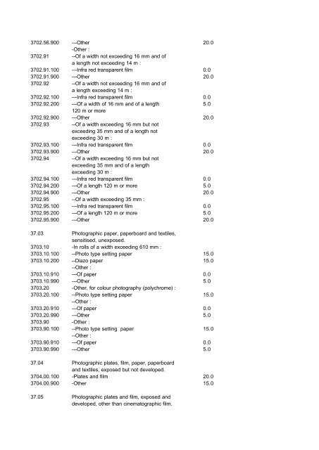 Indonesian Customs Tariff Book