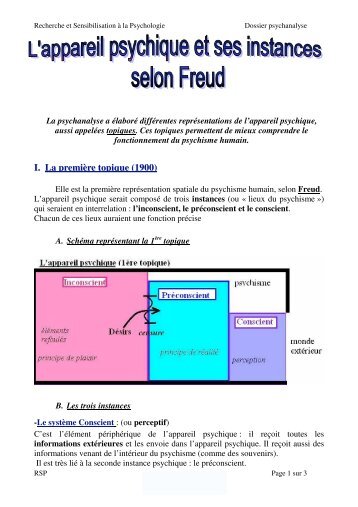 Les topiques en psychanalyse