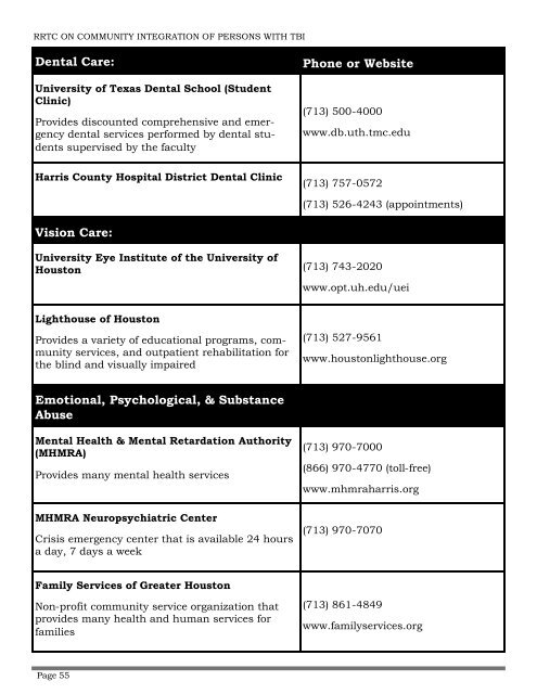 I Have a What? A Guide for Coping with Moderate-to-Severe TBI