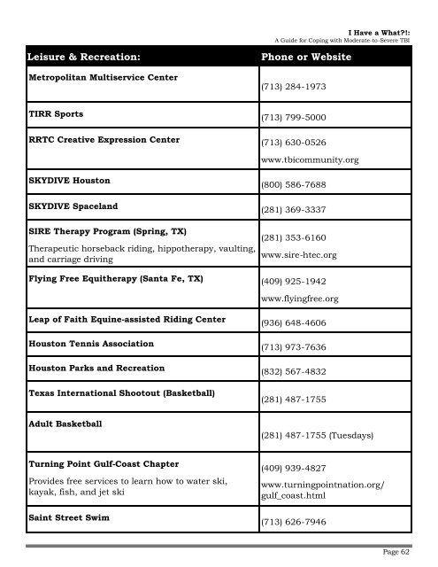 I Have a What? A Guide for Coping with Moderate-to-Severe TBI