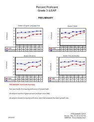 EBR Grade 3 iLEAP Comparisons