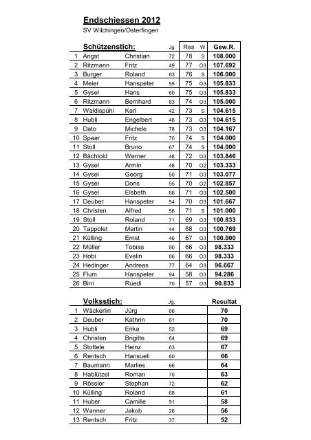 Endschiessen 2012 - SchÃ¼tzenverein Wilchingen / Osterfingen