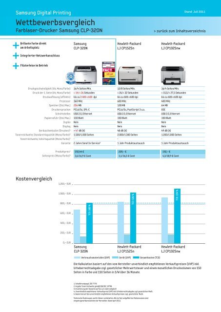 Samsung Wettbewerbsvergleiche Mono/Color - Samsung Partner ...