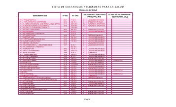 LISTA DE SUSTANCIAS PELIGROSAS PARA LA SALUD - Pollmann