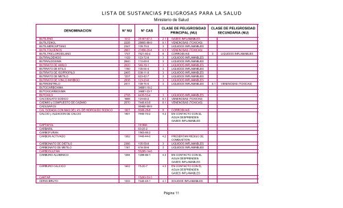 LISTA DE SUSTANCIAS PELIGROSAS PARA LA SALUD - Pollmann