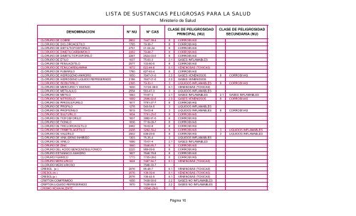 LISTA DE SUSTANCIAS PELIGROSAS PARA LA SALUD - Pollmann