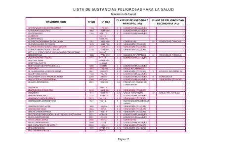 LISTA DE SUSTANCIAS PELIGROSAS PARA LA SALUD - Pollmann