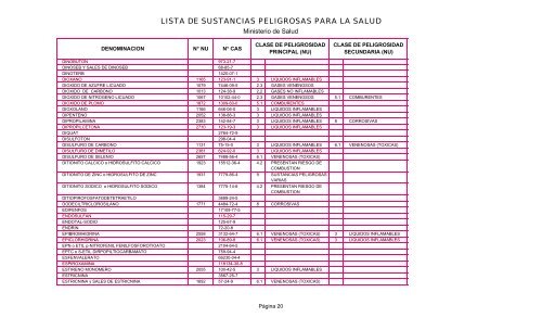 LISTA DE SUSTANCIAS PELIGROSAS PARA LA SALUD - Pollmann