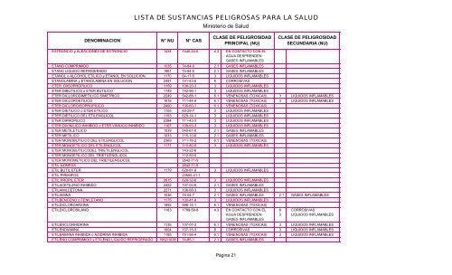 LISTA DE SUSTANCIAS PELIGROSAS PARA LA SALUD - Pollmann