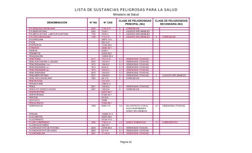 LISTA DE SUSTANCIAS PELIGROSAS PARA LA SALUD - Pollmann