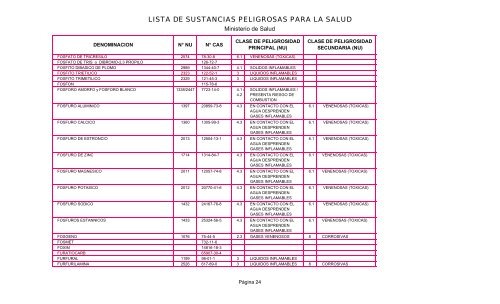 LISTA DE SUSTANCIAS PELIGROSAS PARA LA SALUD - Pollmann