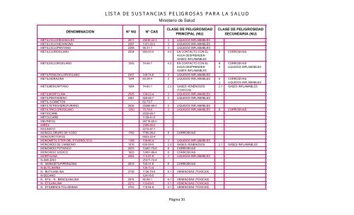 LISTA DE SUSTANCIAS PELIGROSAS PARA LA SALUD - Pollmann