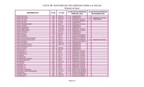 LISTA DE SUSTANCIAS PELIGROSAS PARA LA SALUD - Pollmann