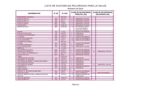 LISTA DE SUSTANCIAS PELIGROSAS PARA LA SALUD - Pollmann