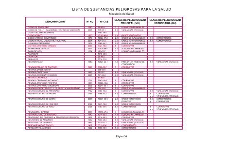 LISTA DE SUSTANCIAS PELIGROSAS PARA LA SALUD - Pollmann