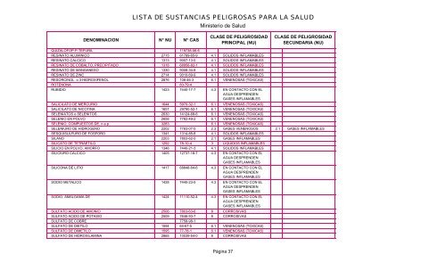 LISTA DE SUSTANCIAS PELIGROSAS PARA LA SALUD - Pollmann