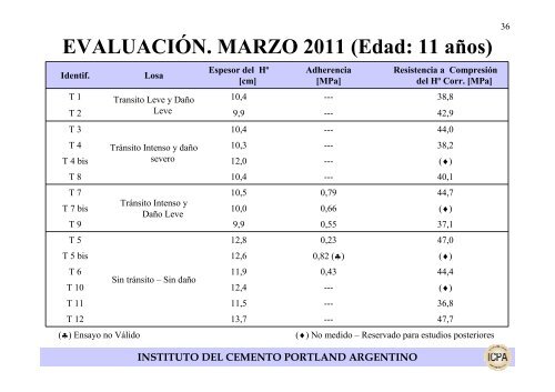 Descargar Presentación - ICPA