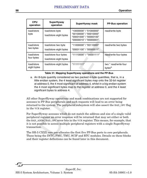 SuperH (SH) 64-Bit RISC Series SH-5 System Architecture, Volume ...