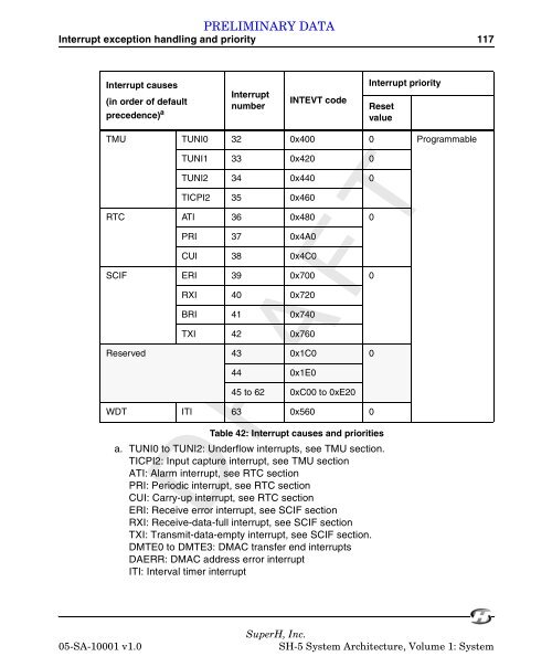 SuperH (SH) 64-Bit RISC Series SH-5 System Architecture, Volume ...