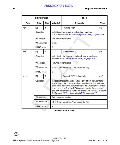 SuperH (SH) 64-Bit RISC Series SH-5 System Architecture, Volume ...