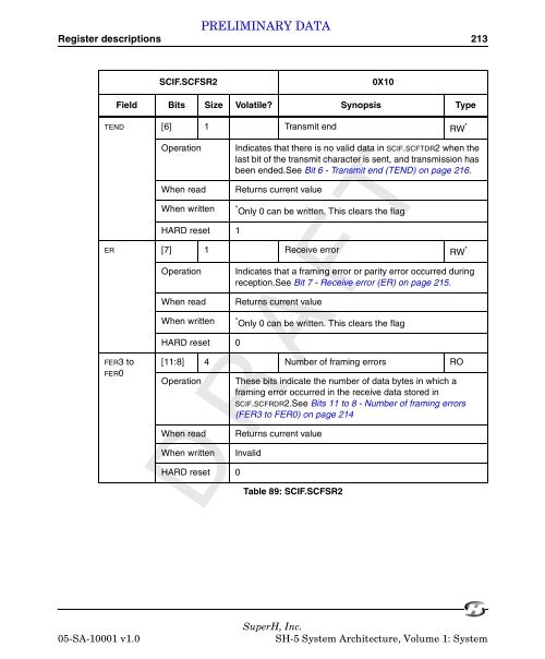 SuperH (SH) 64-Bit RISC Series SH-5 System Architecture, Volume ...