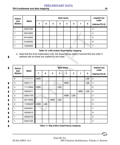 SuperH (SH) 64-Bit RISC Series SH-5 System Architecture, Volume ...