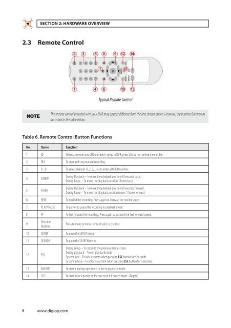 H.264 4/8/16-Channel DVR User Manual - Digiop