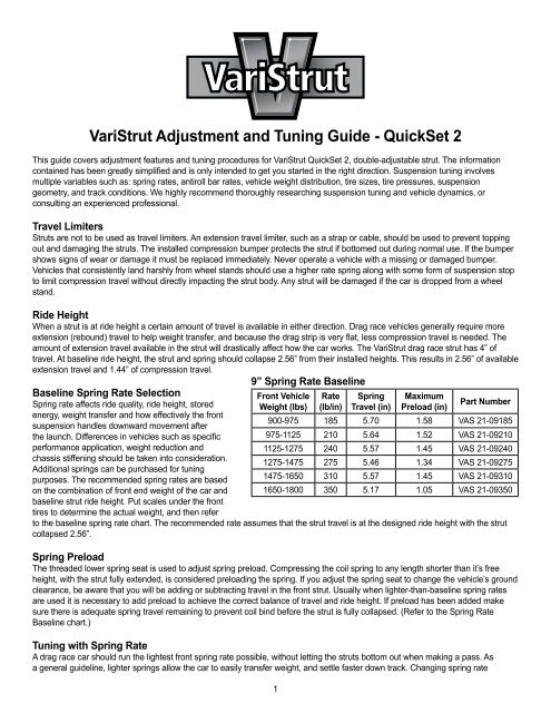 VariStrut Adjustment and Tuning Guide - Chris Alston's Chassisworks