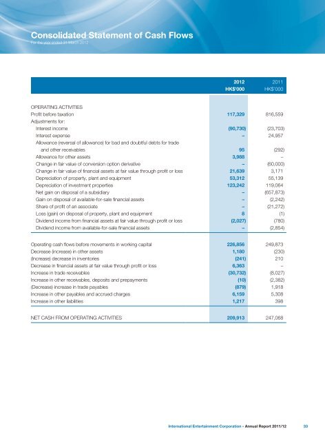 Annual Report 2011/12 - International Entertainment Corporation