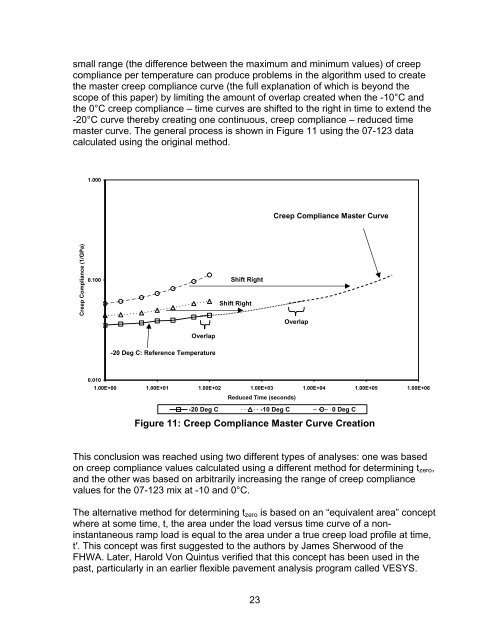 Determination of Creep Compliance and Tensile Strength of Hot-Mix ...