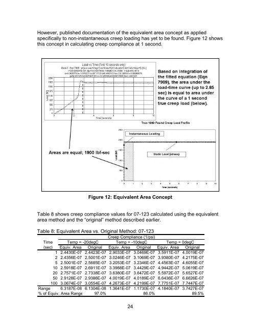 Determination of Creep Compliance and Tensile Strength of Hot-Mix ...