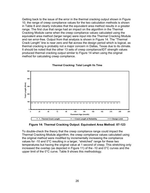 Determination of Creep Compliance and Tensile Strength of Hot-Mix ...