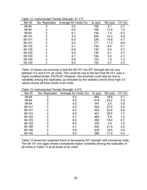 Determination of Creep Compliance and Tensile Strength of Hot-Mix ...