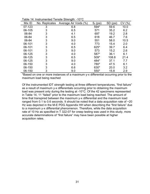 Determination of Creep Compliance and Tensile Strength of Hot-Mix ...