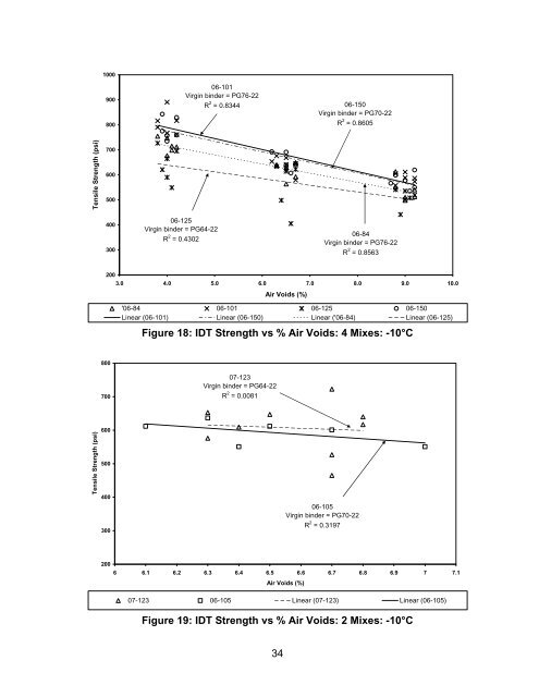 Determination of Creep Compliance and Tensile Strength of Hot-Mix ...