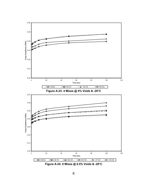 Determination of Creep Compliance and Tensile Strength of Hot-Mix ...